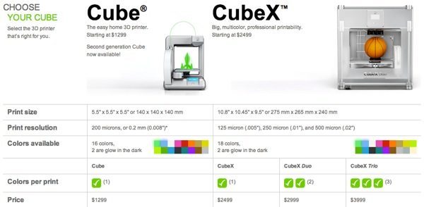 Cube 3D tiskárny