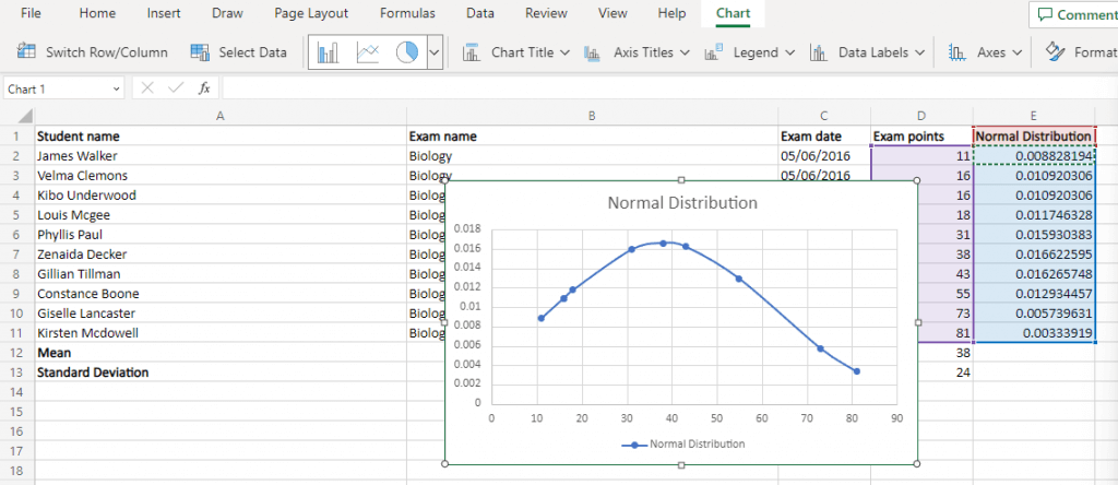 Jak vytvořit graf Bell Curve Chart v aplikaci Microsoft Excel obrázek 7