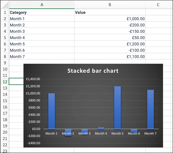 Jak vytvořit vodopádový graf v aplikaci Microsoft Excel obrázek 8